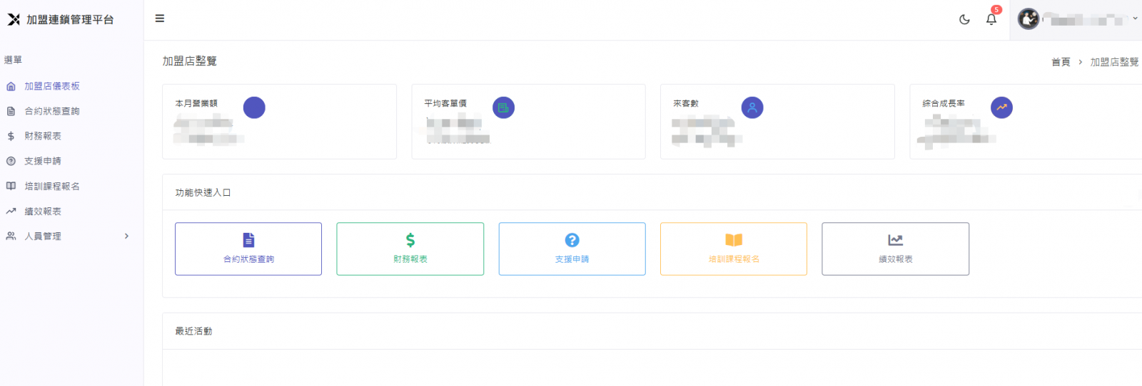 加盟店管理平台功能模組