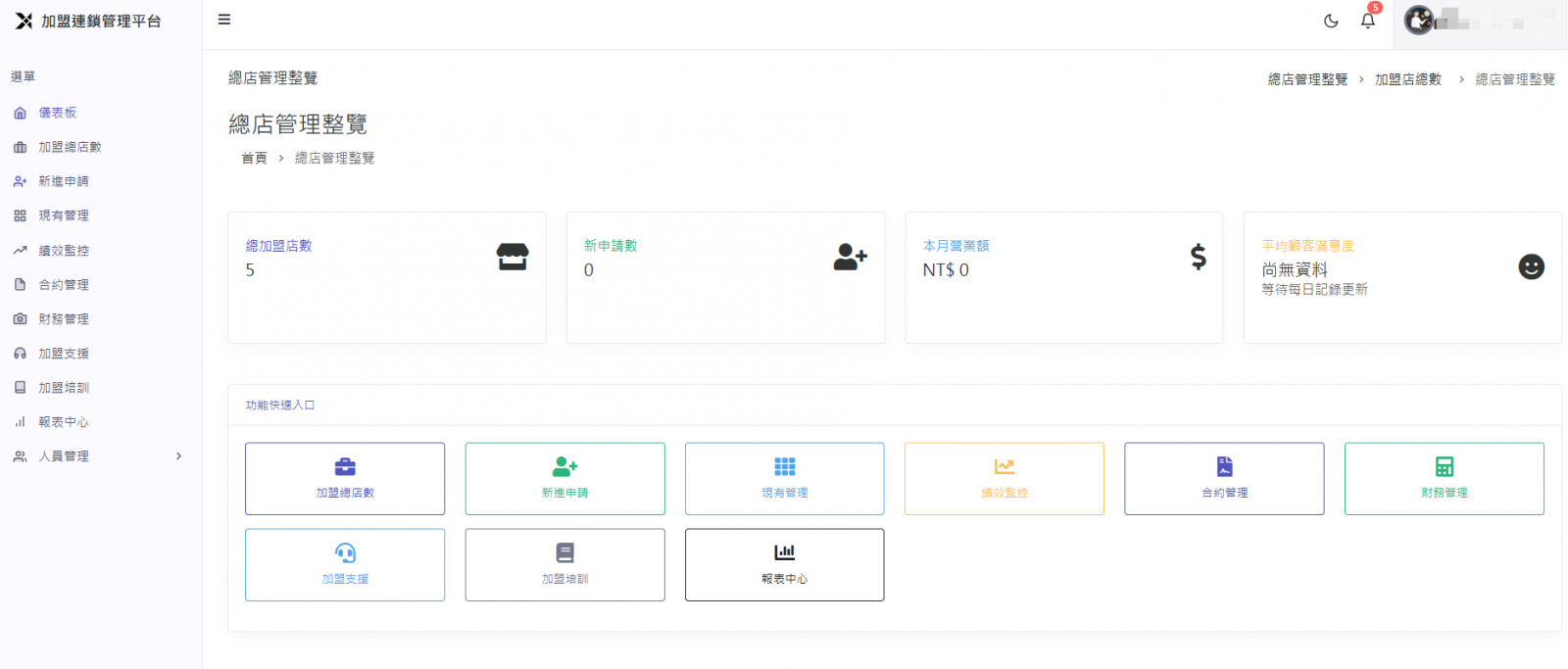 加盟連鎖管理平台功能模組示意圖