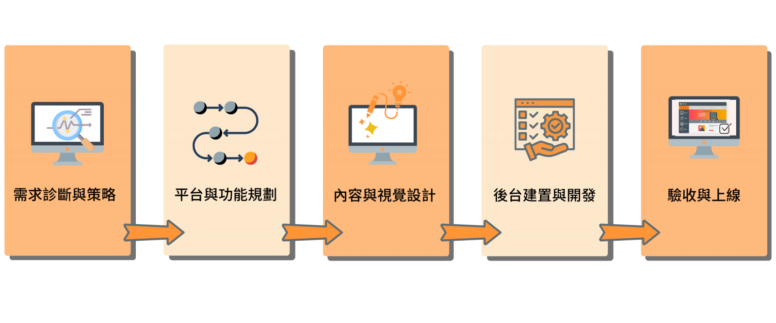 AIWEB快速開站流程說明