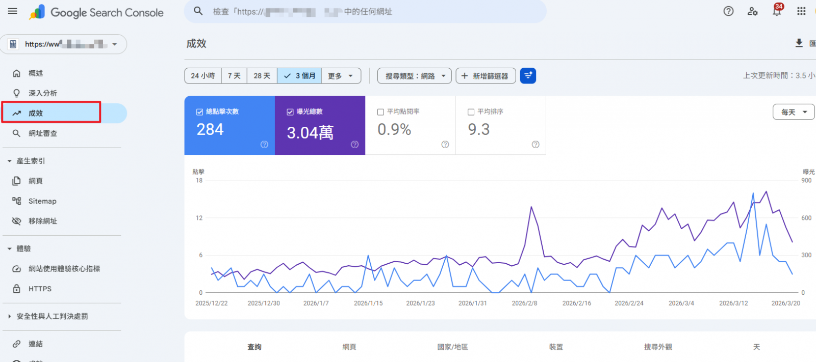 GSC成效分析