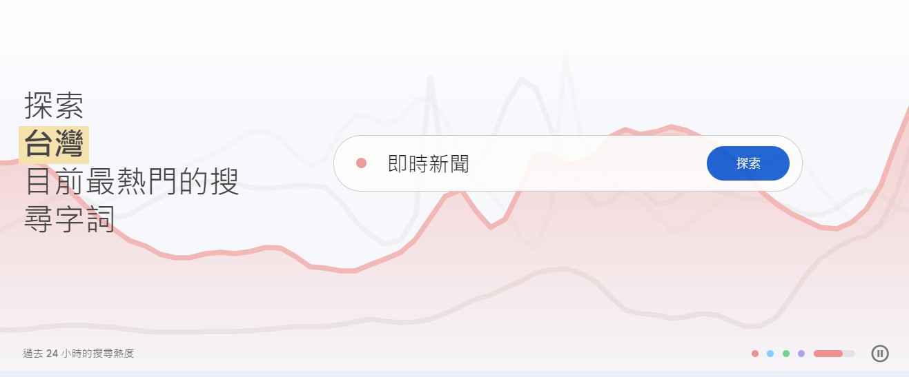 Google搜尋趨勢主畫面