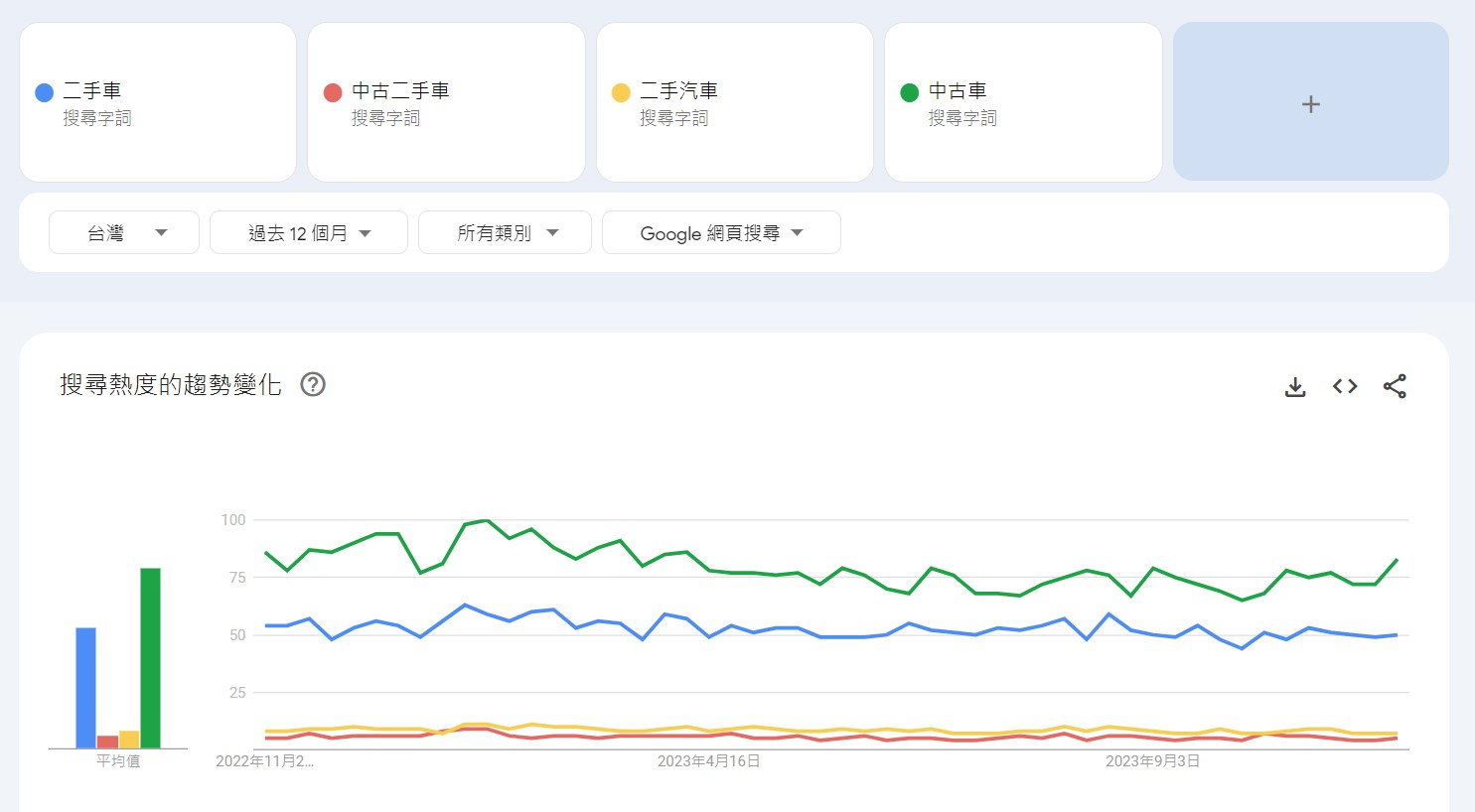 比較多個關鍵字