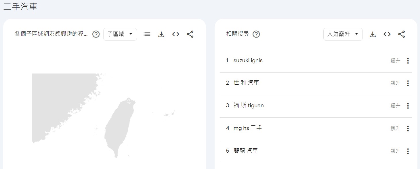 尋找其他相關有潛力的關鍵字